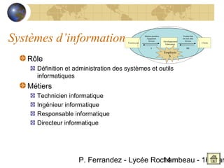 Systèmes d’information                 Fournisseurs
                                                      Matières premières
                                                        Équipement
                                                          Services         Développement
                                                                            Fabrication
                                                                                           Produits finis
                                                                                           Ou semi- finis
                                                                                             Services
                                                                                                            Clients

                                                             $                                 $$$

                                                                           Employés

   Rôle
                                                                              $



     Définition et administration des systèmes et outils
     informatiques
   Métiers
     Technicien informatique
     Ingénieur informatique
     Responsable informatique
     Directeur informatique




                    P. Ferrandez - Lycée Rochambeau - 16 Mar
                                            14
 