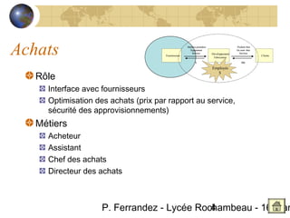 Achats                                Fournisseurs
                                                     Matières premières
                                                       Équipement
                                                         Services


                                                            $
                                                                          Développement
                                                                           Fabrication
                                                                                          Produits finis
                                                                                          Ou semi- finis
                                                                                            Services


                                                                                              $$$
                                                                                                           Clients



                                                                          Employés

   Rôle
                                                                             $



     Interface avec fournisseurs
     Optimisation des achats (prix par rapport au service,
     sécurité des approvisionnements)
   Métiers
     Acheteur
     Assistant
     Chef des achats
     Directeur des achats



                    P. Ferrandez - Lycée Rochambeau - 16 Mar
                                            4
 