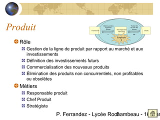 Produit                               Fournisseurs
                                                     Matières premières
                                                       Équipement
                                                         Services


                                                            $
                                                                          Développement
                                                                           Fabrication
                                                                                          Produits finis
                                                                                          Ou semi- finis
                                                                                            Services


                                                                                              $$$
                                                                                                           Clients



                                                                          Employés

   Rôle
                                                                             $



     Gestion de la ligne de produit par rapport au marché et aux
     investissements
     Définition des investissements futurs
     Commercialisation des nouveaux produits
     Élimination des produits non concurrentiels, non profitables
     ou obsolètes
   Métiers
     Responsable produit
     Chef Produit
     Stratégiste
                    P. Ferrandez - Lycée Rochambeau - 16 Mar
                                            6
 