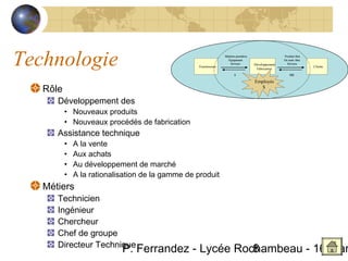 Technologie                                        Fournisseurs
                                                                  Matières premières
                                                                    Équipement
                                                                      Services


                                                                         $
                                                                                       Développement
                                                                                        Fabrication
                                                                                                       Produits finis
                                                                                                       Ou semi- finis
                                                                                                         Services


                                                                                                           $$$
                                                                                                                        Clients



                                                                                       Employés
   Rôle                                                                                   $


      Développement des
          • Nouveaux produits
          • Nouveaux procédés de fabrication
      Assistance technique
          •   A la vente
          •   Aux achats
          •   Au développement de marché
          •   A la rationalisation de la gamme de produit
   Métiers
      Technicien
      Ingénieur
      Chercheur
      Chef de groupe
      Directeur Technique
                            P. Ferrandez - Lycée Rochambeau - 16 Mar
                                                    8
 