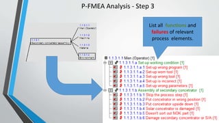 List all functions and
failures of relevant
process elements.
P-FMEA Analysis - Step 3
 