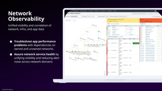 Building a Leading Observability Practice with Splunk in the AI Era | PPTX