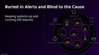 Building a Leading Observability Practice with Splunk in the AI Era | PPTX