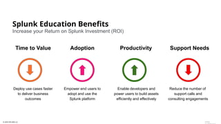 Building a Leading Observability Practice with Splunk in the AI Era | PPTX