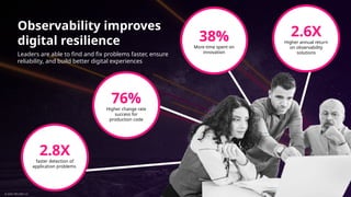 Building a Leading Observability Practice with Splunk in the AI Era | PPTX