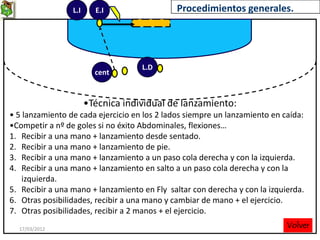 L.I     E.I                  Procedimientos generales.




                                    L.D
                         cent


                       •Técnica individual de lanzamiento:
• 5 lanzamiento de cada ejercicio en los 2 lados siempre un lanzamiento en caída:
•Competir a nº de goles si no éxito Abdominales, flexiones…
1. Recibir a una mano + lanzamiento desde sentado.
2. Recibir a una mano + lanzamiento de pie.
3. Recibir a una mano + lanzamiento a un paso cola derecha y con la izquierda.
4. Recibir a una mano + lanzamiento en salto a un paso cola derecha y con la
    izquierda.
5. Recibir a una mano + lanzamiento en Fly saltar con derecha y con la izquierda.
6. Otras posibilidades, recibir a una mano y cambiar de mano + el ejercicio.
7. Otras posibilidades, recibir a 2 manos + el ejercicio.
  17/03/2012
                                                                            Volver
                                                                               7
 