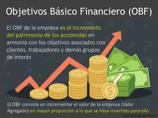 Carlos Mario Morales C ©2019
El OBF de la empresa es el incremento
del patrimonio de los accionistas en
armonía con los objetivos asociados con
clientes, trabajadores y demás grupos
de interés
Objetivos Básico Financiero (OBF)
El OBF consiste en incrementar el valor de la empresa (Valor
Agregado) en mayor proporción a lo que se haya invertido para ello
 