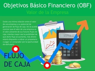 Carlos Mario Morales C ©2019
Existe una intima relación entre el valor
de una empresa y su potencial de
generación de flujo de caja. Así se puede
concluir que el valor de una empresa es
el valor presente de sus futuros flujos de
caja; mientas mayor sea la posibilidad de
que dicho flujo se aumente, más dinero
estaría dispuesto a cobrar un propietario
o pagar un comprador por la oportunidad
de disfrutarlo
Valor de la Empresa
Objetivos Básico Financiero (OBF)
FLUJO
DE CAJA
 