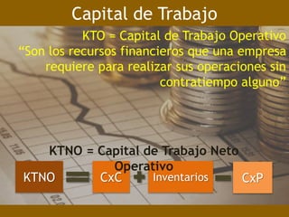 KTO = Capital de Trabajo Operativo
“Son los recursos financieros que una empresa
requiere para realizar sus operaciones sin
contratiempo alguno”
Capital de Trabajo
KTNO CxC Inventarios CxP
KTNO = Capital de Trabajo Neto
Operativo
 