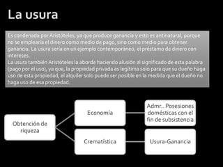 La usura
Es condenada por Aristóteles, ya que produce ganancia y esto es antinatural, porque
no se emplearía el dinero como medio de pago, sino como medio para obtener
ganancia. La usura sería en un ejemplo contemporáneo, el préstamo de dinero con
intereses.
La usura también Aristóteles la aborda haciendo alusión al significado de esta palabra
(pago por el uso), ya que, la propiedad privada es legítima solo para que su dueño haga
uso de esta propiedad, el alquiler solo puede ser posible en la medida que el dueño no
haga uso de esa propiedad.



                                                             Admr.. Posesiones
                                   Economía                  domésticas con el
                                                             fin de subsistencia
  Obtención de
    riqueza
                                 Crematística                 Usura-Ganancia
 