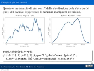 Esempio di plot dei risultati


  Questo è un esempio di plot con R della distribuzione delle distanze dei
  punti del bacino: rappresenta la funzione d’ampiezza del bacino.




  read.table(rd1)-rd1
  plot(rd1[,1],rd1[,2],type=“l”,ylab=“Area [pixel]”,
    xlab=“Distanza [m]”,main=“Distanze Riscalate”)
                                                                             90

S. Franceschi, L. Perathoner, M. Toro, G. Formetta
17 marzo 2013
 