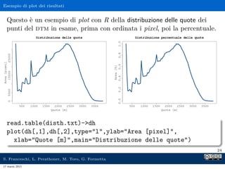 Esempio di plot dei risultati


  Questo è un esempio di plot con R della distribuzione delle quote dei
  punti del dtm in esame, prima con ordinata i pixel, poi la percentuale.




  read.table(disth.txt)->dh
  plot(dh[,1],dh[,2],type=“l”,ylab=“Area [pixel]”,
    xlab=“Quote [m]”,main=“Distribuzione delle quote”)
                                                                            24

S. Franceschi, L. Perathoner, M. Toro, G. Formetta
17 marzo 2013
 