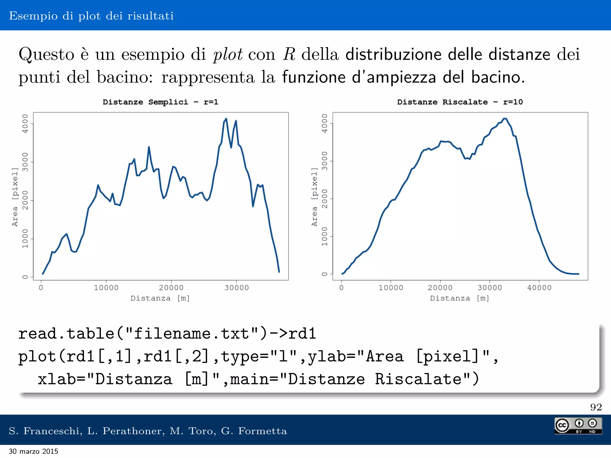 Esempio di plot dei risultati
Questo è un esempio di plot con R della distribuzione delle distanze dei
punti del bacino: rappresenta la funzione d’ampiezza del bacino.
read.table(“filename.txt”)-rd1
plot(rd1[,1],rd1[,2],type=“l”,ylab=“Area [pixel]”,
xlab=“Distanza [m]”,main=“Distanze Riscalate”)
92
S. Franceschi, L. Perathoner, M. Toro, G. Formetta
30 marzo 2015
 