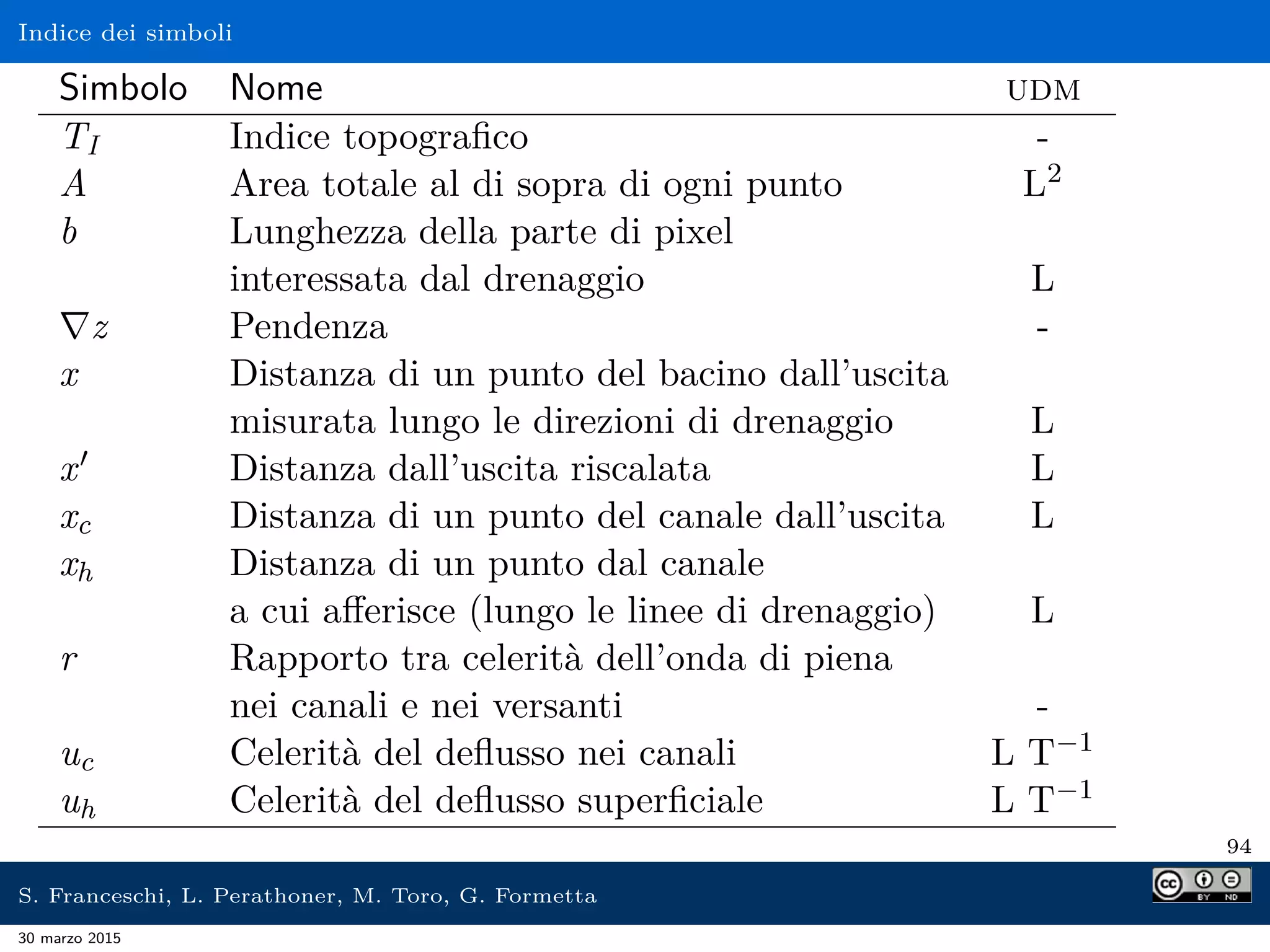 Indice dei simboli
Simbolo Nome udm
TI Indice topograﬁco -
A Area totale al di sopra di ogni punto L2
b Lunghezza della parte di pixel
interessata dal drenaggio L
z Pendenza -
x Distanza di un punto del bacino dall’uscita
misurata lungo le direzioni di drenaggio L
x Distanza dall’uscita riscalata L
xc Distanza di un punto del canale dall’uscita L
xh Distanza di un punto dal canale
a cui aﬀerisce (lungo le linee di drenaggio) L
r Rapporto tra celerità dell’onda di piena
nei canali e nei versanti -
uc Celerità del deﬂusso nei canali L T−1
uh Celerità del deﬂusso superﬁciale L T−1
94
S. Franceschi, L. Perathoner, M. Toro, G. Formetta
30 marzo 2015
 