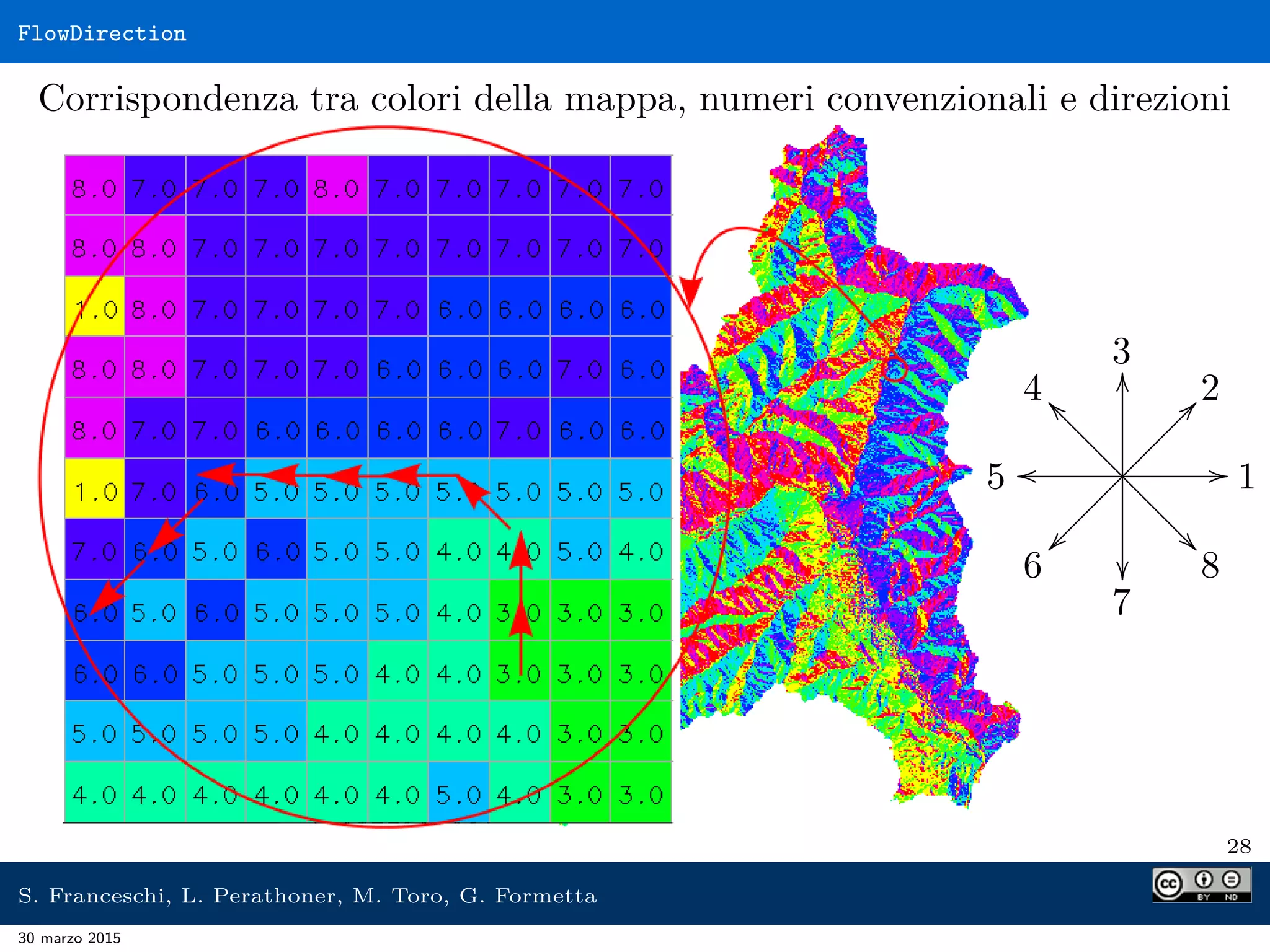 FlowDirection
Corrispondenza tra colori della mappa, numeri convenzionali e direzioni
1//
2??
3OO
4 __
5 oo
6

7
 8

28
S. Franceschi, L. Perathoner, M. Toro, G. Formetta
30 marzo 2015
 