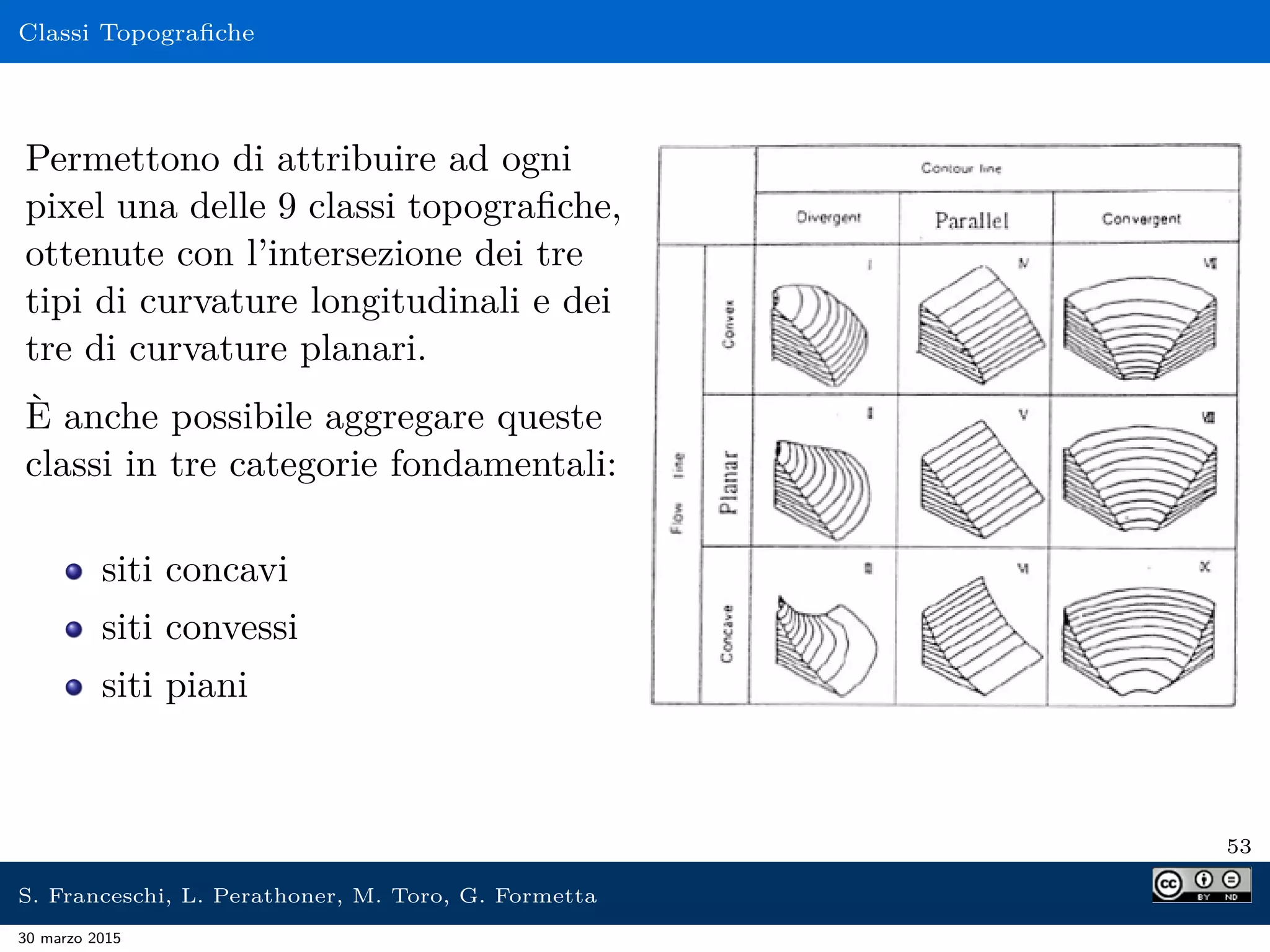 Classi Topograﬁche
Permettono di attribuire ad ogni
pixel una delle 9 classi topograﬁche,
ottenute con l’intersezione dei tre
tipi di curvature longitudinali e dei
tre di curvature planari.
È anche possibile aggregare queste
classi in tre categorie fondamentali:
siti concavi
siti convessi
siti piani
53
S. Franceschi, L. Perathoner, M. Toro, G. Formetta
30 marzo 2015
 