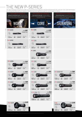 P4R CORE
P5R CORE
P6R COREP6R WORK P6R SIGNATURE
P7R COREP7R WORK P7R SIGNATURE
P18R WORK
P17R CORE
P18R
SIGNATURE
availablefrom01.10.2020
availablefrom01.10.2020
availablefrom01.10.2020
availablefrom01.10.2020
SIGNATURECOREWORK
THE NEW P-SERIESThe robust flashlights of the P-series offer enormous performance. Externally reduced to the essentials, they come with many useful technologies,
e. g. the patented Advanced Focus System or the advanced Smart Light Technology for individual programmability.
available from 01.10.2020
80 70
70
70
70
65 80
80
70
70
65
80
70
90
90
70
4300 K 6500 K
6500 K
6500 K
6500 K
6500 K 6500 K
6500 K
6500 K
6500 K
6500 K
4300 K
4000 K
4000 K
4000 K
5000 K
2 m 2 m
2 m
1 m
2 m
2 m 2 m
2 m
1 m
2 m
1 m
2 m
3 m
3 m
3 m
1 m
CRI CRI
CRI
CRI
CRI
CRI CRI
CRI
CRI
CRI
CRI
CRILumen Lumen
Lumen
Lumen
LumenLumen
Lumen Lumen
Lumen
Lumen
Lumen
Lumen
Lumen
Lumen
Lumen
Lumen
Lumen
CRI
CRI
CRI
CRI
Drop test Drop test
Drop test
Drop test
Drop test
Drop test Drop test
Drop test
Drop test
Drop test
Drop test
Drop test
Drop test
Drop test
Drop test
Drop test
120 lm1
200 lm1
450 lm1
500 lm1
900 lm1
1400 lm1
1200 lm1
110 lm1
170 lm1
480 lm1
850 lm1
1200 lm1
4500 lm1
1400 lm1
2000 lm1
4500 lm1
1
Average values with white light; in some cases, deviations by ± 15% may occur due to technical reasons
Color temp.Color temp. Color temp.
Color temp.Color temp.
Color temp.
Color temp.Color temp. Color temp.
Color temp.
Color temp. Color temp.
THE EVERYDAY MODELS
New classics for every day. The lamps captivate
through innovative technologies as well as an excellent
price-performance ratio.
THE HIGH-TECH MODELS
These premium lamps are designed for the most
demanding of outdoor enthusiasts. It is characterized by
numerous technical features, a high level of robustness
thanks to hard anodizing.
THE ROBUST MODELS
Lighting for professionals at work. These extra robust,
handy, chemical-resistant models are suitable for various
work environments thanks to constant and color-neutral light.
Color temp.Color temp.
Color temp.Color temp.
P2R WORK ‫ש"ח‬ 160
703060 ‫מק"ט‬
P2R CORE ‫ש"ח‬ 115
703020 ‫מק"ט‬
P4R WORK
P7 CORE ‫ש"ח‬ 319
703025 ‫מק"ט‬
P5R WORK ‫ש"ח‬ 319
703062 ‫מק"ט‬
‫ש"ח‬ 275
703022 ‫מק"ט‬
‫ש"ח‬ 459
703063 ‫מק"ט‬
‫ש"ח‬ 365
703023 ‫מק"ט‬
‫ש"ח‬ 589
703110 ‫מק"ט‬
‫ש"ח‬ 589
703064 ‫מק"ט‬
‫ש"ח‬ 459
703024 ‫מק"ט‬
‫ש"ח‬ 725
703111 ‫מק"ט‬
‫ש"ח‬ 915
703026 ‫מק"ט‬
‫ש"ח‬ 1145
703065 ‫מק"ט‬
‫ש"ח‬ 1145
703114 ‫מק"ט‬
 