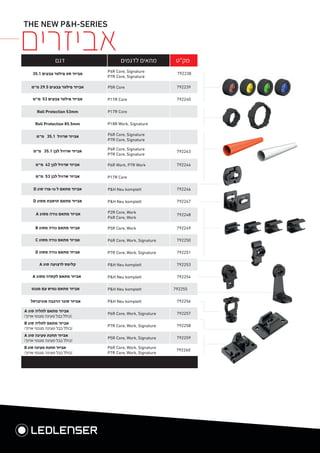 THE NEW P&H-SERIES
‫דגם‬ ‫לדגמים‬ ‫מתאים‬ ‫מק"ט‬
35.1 ‫צבעים‬ ‫פילטר‬ ‫סט‬ ‫אביזר‬
P6R Core, Signature
P7R Core, Signature
792238
‫מ"מ‬ 29.5 ‫צבעים‬ ‫פילטר‬ ‫אביזר‬ P5R Core 792239
‫מ"מ‬ 53 ‫צבעים‬ ‫פילטר‬ ‫אביזר‬ P17R Core 792240
Roll Protection 53mm P17R Core
Roll Protection 85.5mm P18R Work, Signature
‫מ"מ‬ 35.1 ‫שרוול‬ ‫אביזר‬ P6R Core, Signature
P7R Core, Signature
‫מ"מ‬ 35.1 ‫לבן‬ ‫שרוול‬ ‫אביזר‬ P6R Core, Signature
P7R Core, Signature
792243
‫מ"מ‬ 42 ‫לבן‬ ‫שרוול‬ ‫אביזר‬ P6R Work, P7R Work 792244
‫מ"מ‬ 53 ‫לבן‬ ‫שרוול‬ ‫אביזר‬ P17R Core
D ‫סוג‬ ‫גו-פרו‬ ‫ל‬ ‫מתאם‬ ‫אביזר‬ P&H Neu komplett 792246
D ‫מסוג‬ ‫תושבת‬ ‫מתאם‬ ‫אביזר‬ P&H Neu komplett 792247
A ‫מסוג‬ ‫נורה‬ ‫מתאם‬ ‫אביזר‬ P2R Core, Work
P4R Core, Work
792248
B ‫מסוג‬ ‫נורה‬ ‫מתאם‬ ‫אביזר‬ P5R Core, Work 792249
C ‫מסוג‬ ‫נורה‬ ‫מתאם‬ ‫אביזר‬ P6R Core, Work, Signature 792250
D ‫מסוג‬ ‫נורה‬ ‫מתאם‬ ‫אביזר‬ P7R Core, Work, Signature 792251
A ‫סוג‬ ‫לרצועה‬ ‫קליפס‬ P&H Neu komplett 792253
A ‫מסוג‬ ‫לקסדה‬ ‫מתאם‬ ‫אביזר‬ P&H Neu komplett 792254
‫מגנט‬ ‫עם‬ ‫גמיש‬ ‫מתאם‬ ‫אביזר‬ P&H Neu komplett 792255
‫אוניברסל‬ ‫הרכבה‬ ‫סוגר‬ ‫אביזר‬ P&H Neu komplett 792256
A ‫סוג‬ ‫לתליה‬ ‫מתאם‬ ‫אביזר‬
(‫ארוך‬ ‫מגנטי‬ ‫טעינה‬ ‫כבל‬ ‫)כולל‬
P6R Core, Work, Signature 792257
B ‫סוג‬ ‫לתליה‬ ‫מתאם‬ ‫אביזר‬
(‫ארוך‬ ‫מגנטי‬ ‫טעינה‬ ‫כבל‬ ‫)כולל‬
P7R Core, Work, Signature 792258
A ‫סוג‬ ‫טעינה‬ ‫תחנת‬ ‫אביזר‬
(‫ארוך‬ ‫מגנטי‬ ‫טעינה‬ ‫כבל‬ ‫)כולל‬
P5R Core, Work, Signature 792259
B ‫סוג‬ ‫טעינה‬ ‫תחנת‬ ‫אביזר‬
(‫ארוך‬ ‫מגנטי‬ ‫טעינה‬ ‫כבל‬ ‫)כולל‬
P6R Core, Work, Signature
P7R Core, Work, Signature
792260
‫אביזרים‬
 