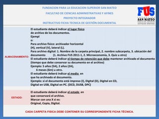 FUNDACION PARA LA EDUCACION SUPERIOR SAN MATEO
                             FACULTAD DE CIENCIAS ADMINISTRATIVAS Y AFINES
                                           PROYECTO INTEGRADOR
                           INSTRUCTIVO FICHA TECNICA DE GESTIÓN DOCUMENTAL

                  El estudiante deberá indicar el lugar físico
                  de archivo de los documentos.
                  Ejempl
                  o:
                  Para archivo físico: archivador horizontal
                  (H), vertical (V), lateral (L).
                  Para archivo digital: 1. Nombre de la carpeta principal, 2. nombre subcarpeta, 3. ubicación del
                  documento           (1. Archivo FUS 2011-1, 2. Microeconomía, 3. Quiz u otro)
ALMACENAMIENTO:
                  El estudiante deberá indicar el tiempo de retención que debe mantener archivado el documento
                  (tiempo que debe conservar su documento en el archivo)
                  Ejemplo: 5 años (5A), 2 años (2A),
                       6 meses (6m) u otro.
                  El estudiante deberá indicar el medio en
                  que ha archivado el documento.
                  Ejemplo: si el documento está impreso (I), Digital (D), Digital en CD,
                  Digital en USB, Digital en PC. (DCD, DUSB, DPC)

                  El estudiante deberá indicar el estado en
                  que conservará el archivo.
    ESTADO:
                  Marcar con una X si es:
                  Original, Copia, Digital.

              CADA CARPETA FISICA DEBE CONTENER SU CORRESPONDIENTE FICHA TÉCNICA.
 
