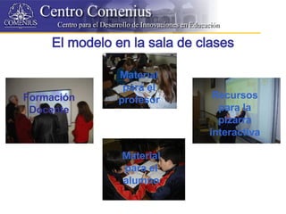 El modelo en la sala de clases Recursos para la pizarra interactiva Formaci ón Docente Material para el profesor Material para el alumno 