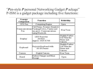 “Pen-style P personal Networking Gadget P ackage”
P-ISM is a gadget package including five functions:
 