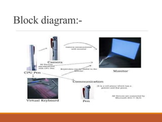Block diagram:-
 
