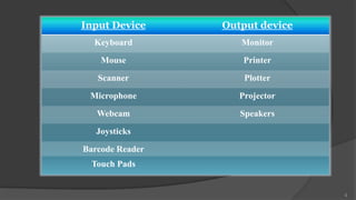 Input Device     Output device
  Keyboard          Monitor
    Mouse            Printer
   Scanner           Plotter

 Microphone         Projector

   Webcam           Speakers

   Joysticks

Barcode Reader
 Touch Pads


                                 4
 