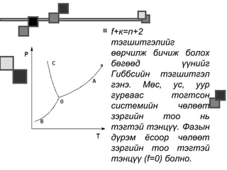    f+к=п+2
    тэгшитгэлийг
    өөрчилж бичиж болох
    бөгөөд           үүнийг
    Гиббсийн тэгшитгэл
    гэнэ. Мөс, ус, уур
    гурваас       тогтсон
    системийн       чөлөөт
    зэргийн     тоо      нь
    тэгтэй тэнцүү. Фазын
    дүрэм ёсоор чөлөөт
    зэргийн тоо тэгтэй
    тэнцүү (f=0) болно.
 