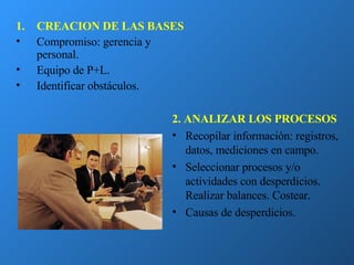 1. CREACION DE LAS BASES Compromiso: gerencia y personal. Equipo de P+L. Identificar obstáculos. 2.   ANALIZAR LOS PROCESOS Recopilar información: registros, datos, mediciones en campo. Seleccionar procesos y/o actividades con desperdicios.  Realizar balances. Costear. Causas de desperdicios. 