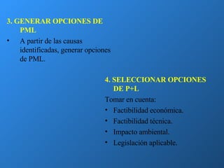 3.   GENERAR OPCIONES DE PML A partir de las causas identificadas, generar opciones de PML. 4.   SELECCIONAR OPCIONES DE P+L Tomar en cuenta: Factibilidad económica. Factibilidad técnica. Impacto ambiental. Legislación aplicable. 