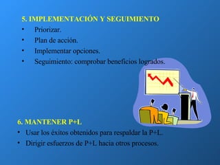6. MANTENER P+L Usar los éxitos obtenidos para respaldar la P+L. Dirigir esfuerzos de P+L hacia otros procesos. 5. IMPLEMENTACIÓN Y SEGUIMIENTO Priorizar. Plan de acción. Implementar opciones. Seguimiento: comprobar beneficios logrados. 