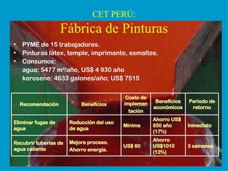 CET PERÚ: Fábrica de Pinturas PYME de 15 trabajadores. Pinturas látex, temple, imprimante, esmaltes. Consumos:  agua: 5477 m 3 /año, US$ 4 930 año kerosene: 4633 galones/año; US$ 7515 3 semanas Ahorro US$1010 (13%) US$ 60 Mejora proceso. Ahorro energía. Recubrir tuberías de agua caliente Inmediato Ahorro US$ 850 año  (17%) Mínima Reducción del uso de agua Eliminar fugas de agua Periodo de retorno Beneficios económicos Costo de imple men tación Beneficios Recomendación 