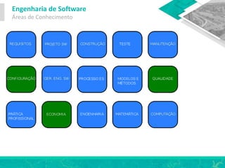 Engenharia de Software
Áreas de Conhecimento
 