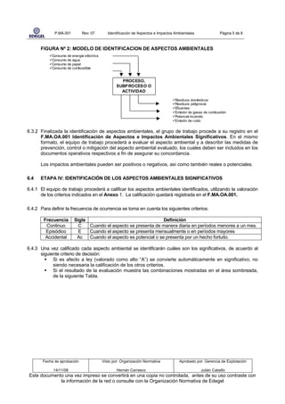 P.MA.001         Rev: 07         Identificación de Aspectos e Impactos Ambientales               Página 5 de 8



      FIGURA Nº 2: MODELO DE IDENTIFICACION DE ASPECTOS AMBIENTALES
            Consumo de energía eléctrica
            Consumo de agua
            Consumo de papel
            Consumo de combustible


                                                     PROCESO,
                                                   SUBP ROCES O O
                                                     ACTIVIDAD

                                                                                    Residuos domésticos
                                                                                    Residuos peligrosos
                                                                                    Efluentes
                                                                                    Emisión de gases de combustión
                                                                                    Potencial incendio
                                                                                    Emisión de ruido


6.3.2 Finalizada la identificación de aspectos ambientales, el grupo de trabajo procede a su registro en el
      F.MA.OA.001 Identificación de Aspectos e Impactos Ambientales Significativos. En el mismo
      formato, el equipo de trabajo procederá a evaluar el aspecto ambiental y a describir las medidas de
      prevención, control o mitigación del aspecto ambiental evaluado, los cuales deben ser incluidos en los
      documentos operativos respectivos a fin de asegurar su concordancia.

      Los impactos ambientales pueden ser positivos o negativos, así como también reales o potenciales.

6.4   ETAPA IV: IDENTIFICACIÓN DE LOS ASPECTOS AMBIENTALES SIGNIFICATIVOS

6.4.1 El equipo de trabajo procederá a calificar los aspectos ambientales identificados, utilizando la valoración
      de los criterios indicados en el Anexo 1. La calificación quedará registrada en el F.MA.OA.001.

6.4.2 Para definir la frecuencia de ocurrencia se toma en cuenta los siguientes criterios:

        Frecuencia       Sigla                                    Definición
         Continuo          C   Cuando el aspecto se presenta de manera diaria en períodos menores a un mes.
         Episódico         E   Cuando el aspecto se presenta mensualmente o en períodos mayores
         Accidental       Ac   Cuando el aspecto es potencial o se presenta por un hecho fortuito.

6.4.3 Una vez calificado cada aspecto ambiental se identificarán cuáles son los significativos, de acuerdo al
      siguiente criterio de decisión:
            Si es afecto a ley (valorado como alto “A”) se convierte automáticamente en significativo, no
            siendo necesaria la calificación de los otros criterios.
            Si el resultado de la evaluación muestra las combinaciones mostradas en el área sombreada,
            de la siguiente Tabla.




       Fecha de aprobación                 Visto por: Organización Normativa          Aprobado por: Gerencia de Explotación

            14/11/08                               Hernán Carrasco                                 Julián Cabello
Este documento una vez impreso se convertirá en una copia no controlada, antes de su uso contraste con
             la información de la red o consulte con la Organización Normativa de Edegel
 
