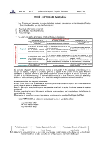 P.MA.001         Rev: 07          Identificación de Aspectos e Impactos Ambientales                          Página 8 de 8



                                                            ANEXO 1: CRITERIOS DE EVALUACIÓN


                                Los Criterios con los cuales el equipo de trabajo evaluará los aspectos ambientales identificados
                                y determinará cuáles son los significativos son:

       a)                        Magnitud del impacto ambiental,
       b)                        Severidad del impacto ambiental,
       c)                        Requisito legal.

                                La valoración de los criterios se detalla en la siguiente escala:
                                                                                              VALORACIÓN DEL CRITERIO
                                                        El aspecto es ALTO                     El aspecto es MEDIO                          El aspecto es BAJO
                                                    si se cumplen las siguientes                                                        si se cumplen las siguientes
                                                            condiciones:              si se cumplen las siguientes condiciones:                 condiciones:

                                                 1.- El alcance del impacto tiene     1.- El alcance del impacto se da en una
      CRITERIOS DE EVALUACIÓN




                                                                                                                              1.- El alcance del impacto es puntual, o
                                                 escala global, o                     porción del medio, o
                                   Magnitud                                                                                   2.- El aspecto ambiental es de muy
                                                 2.- El aspecto ambiental se          2.- El aspecto ambiental se presenta de
                                                                                                                              corto tiempo.
                                                 presenta de manera continua          manera interrumpida, no es continuo.


                                                                                  1.- Se producen daños al ambiente pero 1.- El daño es reversible en forma
                                                 1.- Se producen daños graves o son reversibles a mediano o largo plazo, inmediata al suspender la actividad que
                                  Severidad      irreversibles al ambiente, o     o                                          genera el impacto, o
                                                 2.- No existen controles para el 2.- Existen controles establecidos para el 2.- Existen controles establecidos para
                                                 aspecto ambiental.               aspecto ambiental pero no son efectivos. el aspecto ambiental y son efectivos.

                                                • Existe requisito legal que regula                                               • No existe requisito legal que regule el
                                Requisito Legal el aspecto ambiental.                           No aplica este valor              aspecto ambiental.


     La correcta utilización de estos criterios implica la evaluación de los aspectos ambientales por un
     equipo de trabajo, siempre se analizará primero la opción 1; la opción 2 tiene como finalidad
     corroborar la decisión tomada o para tomar decisiones cuando la opción 1 no sea suficiente. De
     acuerdo al aspecto ambiental y a la actividad específica que se esté evaluando, el equipo de trabajo
     tomará la decisión sobre que opción es la más adecuada para calificar al aspecto ambiental.

     Para la calificación de magnitud, considerar:
     Escala global, cuando se ve afectado el equilibrio general del planeta o impacta en zonas alejadas al
     punto de generación del aspecto ambiental.
     Porción del medio, cuando el impacto se presenta en el país o región donde se genera el aspecto
     ambiental.
     Puntual, cuando el impacto del aspecto ambiental se presenta en las inmediaciones de la fuente de
     generación del mismo.
     El consumo de todos los recursos naturales se considera como escala global (Magnitud Alta).

                                En el F.MA.OA.001, la valoración se ingresará haciendo uso de las letras:

                                     A: para indicar “alto”
                                     M: para indicar “medio”
                                     B: para indicar “bajo”




      Fecha de aprobación                                      Visto por: Organización Normativa                  Aprobado por: Gerencia de Explotación

                                14/11/08                                Hernán Carrasco                                           Julián Cabello
Este documento una vez impreso se convertirá en una copia no controlada, antes de su uso contraste con
             la información de la red o consulte con la Organización Normativa de Edegel
 