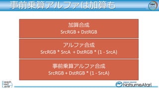 事前乗算アルファ合成
SrcRGB + DstRGB * (1 - SrcA)
加算合成
SrcRGB + DstRGB
アルファ合成
SrcRGB * SrcA + DstRGB * (1 - SrcA)
事前乗算アルファは加算も
 