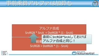 事前乗算アルファ合成
SrcRGB + DstRGB * (1 - SrcA)
アルファ合成
SrcRGB * SrcA + DstRGB * (1 - SrcA)
直前にSrcRGB*SrcAしておけば
アルファ合成と同じ！
事前乗算アルファは加算も
 