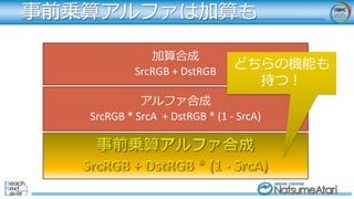 事前乗算アルファ合成
SrcRGB + DstRGB * (1 - SrcA)
加算合成
SrcRGB + DstRGB
アルファ合成
SrcRGB * SrcA + DstRGB * (1 - SrcA)
事前乗算アルファは加算も
どちらの機能も
持つ！
 