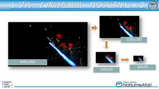 １ ブルーム成分を抽出、ガウスぼかしｘ３
640x360
320x180
160x90
80x45
 