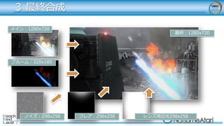 ３ 最終合成
ブルーム：320x180
メイン：1280x720
最終：1280x720
フレア：256x256 レンズ周辺光256x256ノイズ：256x256
 