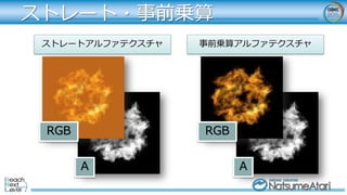 ストレート・事前乗算
ストレートアルファテクスチャ 事前乗算アルファテクスチャ
A
RGB RGB
A
 