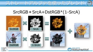 ストレートアルファを使ったブレンド
SrcRGB＊SrcA+DstRGB*(1-SrcA)
SrcRGB
DstRGB
SrcA
1-SrcA
 
