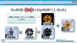 事前乗算アルファを使ったブレンド
SrcRGB＊SrcA+DstRGB*(1-SrcA)
事前にRGBにアルファを乗算
しておく
SrcRGB
DstRGB 1-SrcA
 
