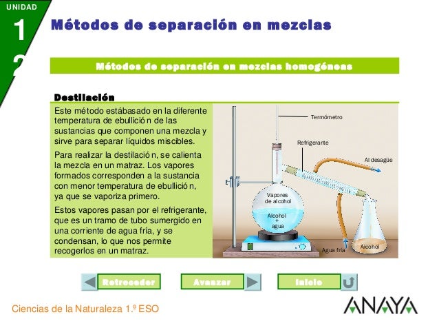 P metodos de separacion en mezclas