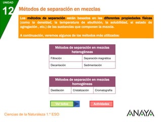 UNIDAD
12
Ciencias de la Naturaleza 1.º ESO
Métodos de separación en mezclas
Los métodos de separación están basados en las diferentes propiedades físicas
(como la densidad, la temperatura de ebullición, la solubilidad, el estado de
agregación , etc.) de las sustancias que componen la mezcla.
A continuación, veremos algunos de los métodos más utilizados:
Ver todos
Métodos de separación en mezclas
heterogéneas
Métodos de separación en mezclas
homogéneas
Filtración Separación magnética
Decantación Sedimentación
Destilación Cristalización Cromatografía
Actividades
 