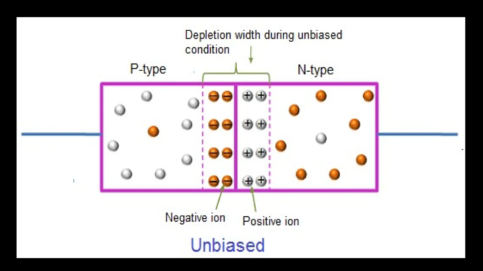 P-N-Junction slide for class 12 neb.pptx
