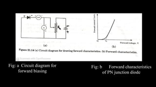Fig: b Forward characteristics
of PN junction diode
Fig: a Circuit diagram for
forward biasing
 