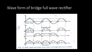 Wave form of bridge full wave rectifier
 