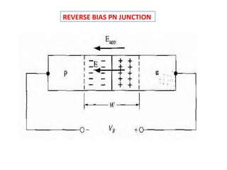REVERSE BIAS PN JUNCTION
 