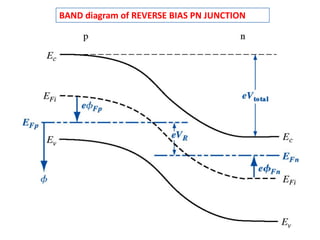 BAND diagram of REVERSE BIAS PN JUNCTION
 